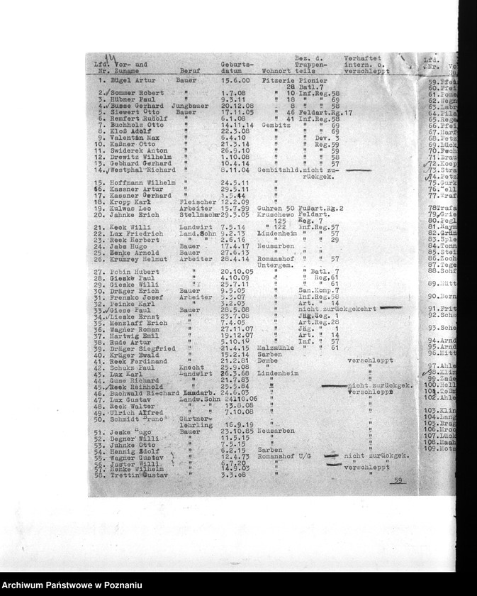 Obraz 18 z jednostki "Amtliche Meldungen Kreis Scharnikan (Czarnków)"