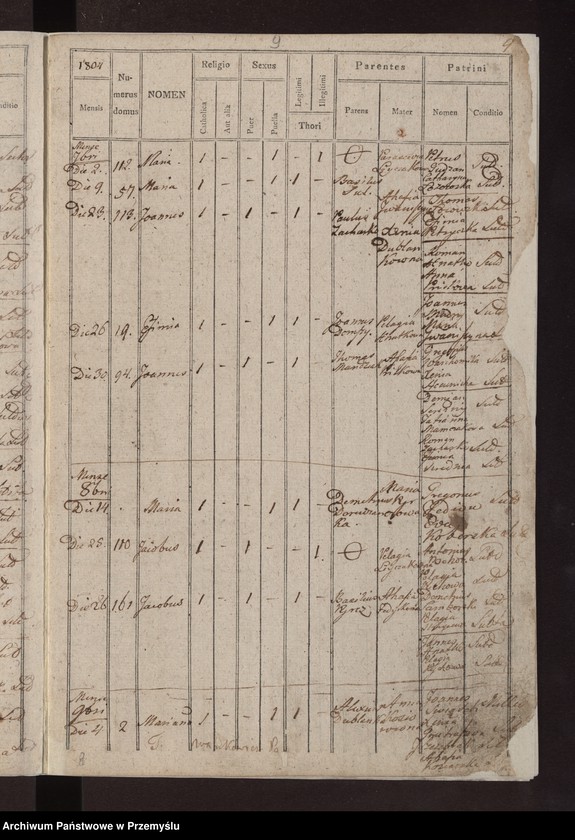 image.from.unit.number "Liber natorum […] pagi Łazy"