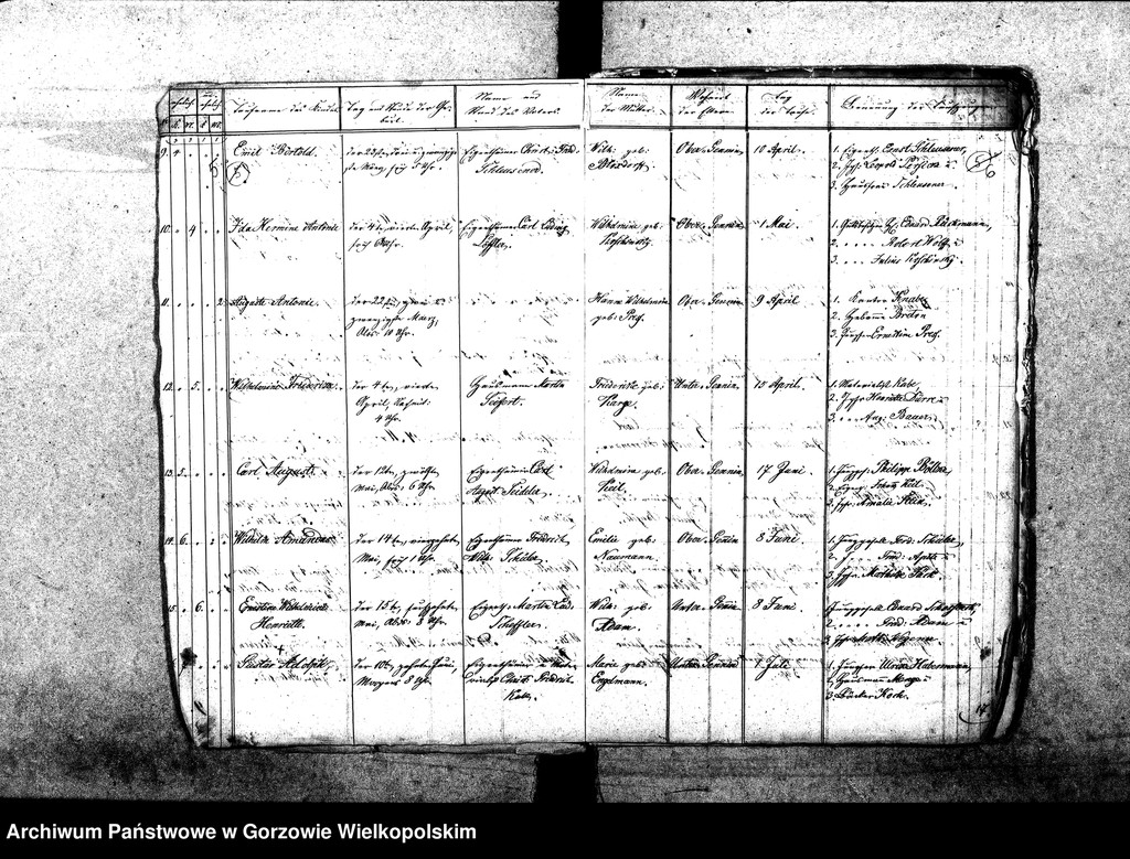 image.from.unit.number "Duplikate der Kirchenbücher von der Parochie Genninsch Warthebruch: Alt Gennin (Jeninek), Ober Gennin (Jeniniec), Unter Gennin (Podjenin), Spiegel (Poźrzadło), Blumenthal (Kwiatkowice), Pyrehner Holländer (Pyrzanki), Gross Rehne (Rań), Sophienaue (Zosinek), Hankwitzruhe (brak polskiego odpowiednika)"