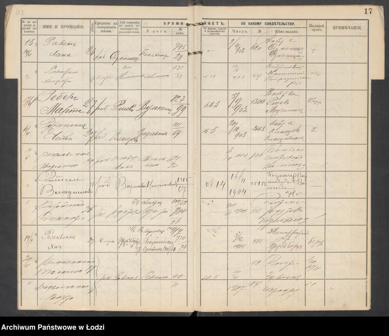 Obraz 19 z jednostki "[Księga ludności niestałej m. Łodzi III uczastku policyjnego lit. R-U]"