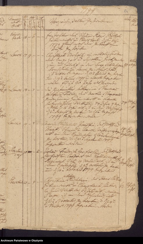 image.from.unit.number "Duplicate der Tauf, Trau und Todten Register der Kirche zu Lauck"