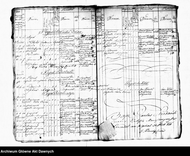 image.from.unit.number "Parafia: Monasterzyska. Dekanat: Buczacz. Ekstrakty z księgi metrykalnej urodzeń, ślubów i zgonów dla miasta Monasterzyska i wsi: Berezówka, Bertniki, Czeremchów*, Dobrowody*, Dubienko, Folwarki, Hołhocze**, Huta Nowa, Huta Stara, Korościatyn***, Kowalówka*, Olesza*, Sawałuski*, Słobódka Dolna, Słobódka Górna, , Suchodół***, Szwejków*****, Zastawce*****, Wolica**, Wyczółki***."