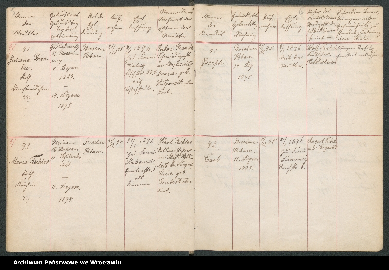 image.from.unit.number "Aufnahmebücher des früh. Kiserl. Kinderheims in Gräbschen"