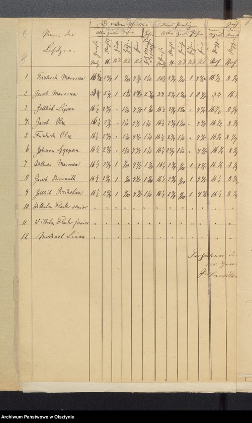 image.from.unit.number "Dismembration von Georgensguth"