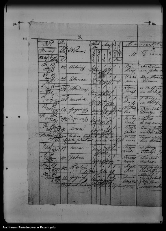 Obraz 8 z jednostki "[Kopie ksiąg metrykalnych parafii Wólka Mazowiecka (dekanat Rawa Ruska)]"