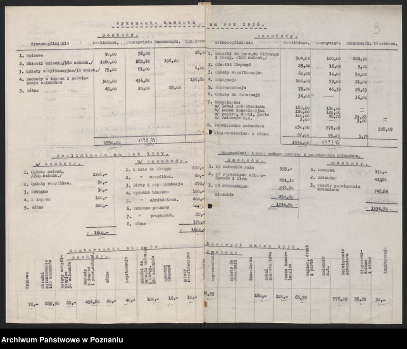 image.from.unit.number "Koło Pracowników Kolejowych Poznań - sprawozdania finansowe."