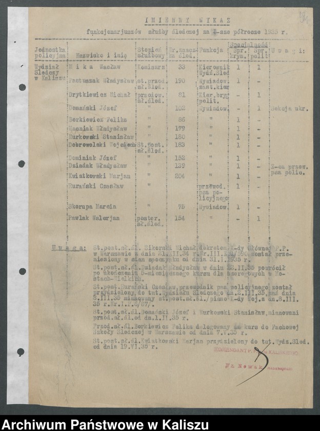 Obraz 16 z kolekcji "Kaliska Policja i policjanci w II Rzeczypospolitej111"