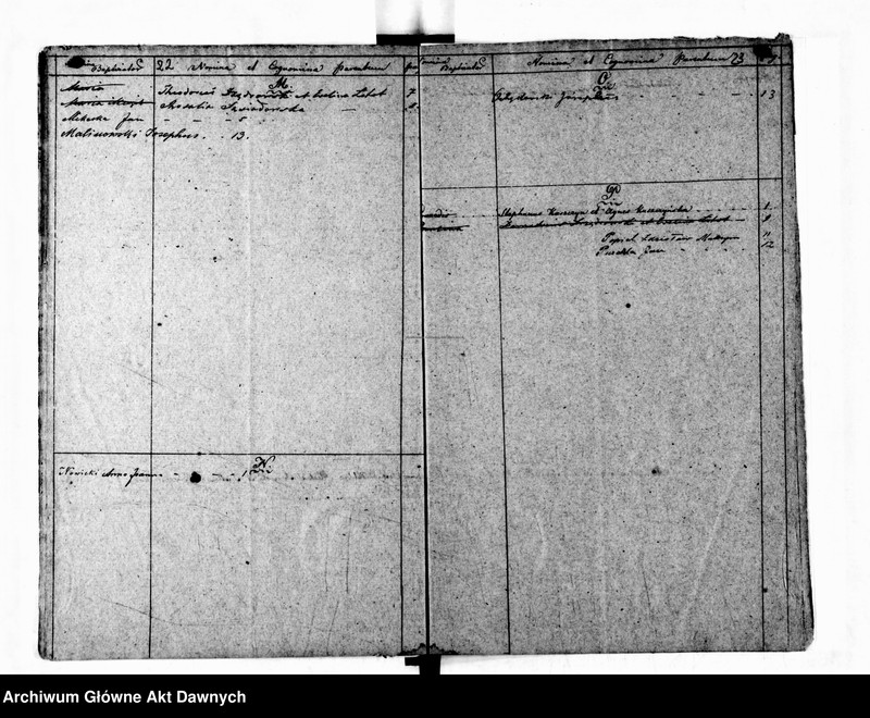 image.from.unit.number "Parafia: Chodorów. Dekanat: Świrz. Księga metrykalna urodzeń tylko dla wsi Dymidów."