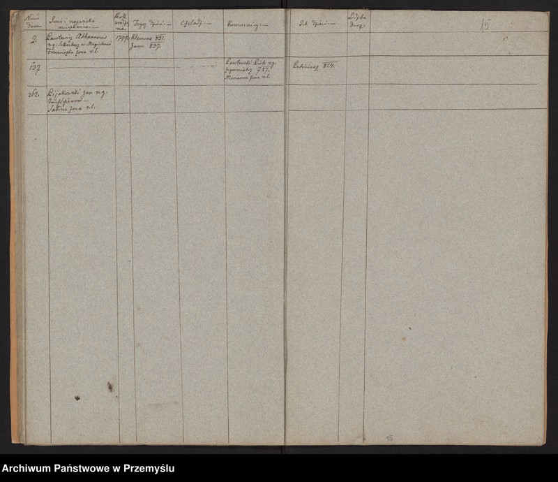 image.from.unit.number "[Spis parafian - Miasto]"