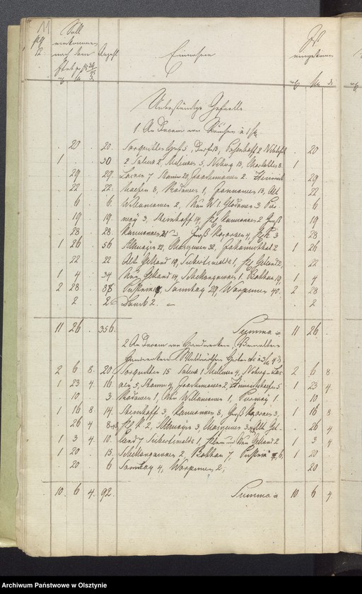 image.from.unit.number "Kirchen Rechnung der Sorquittenschen Kirche aller Einnahme und Ausgabe"