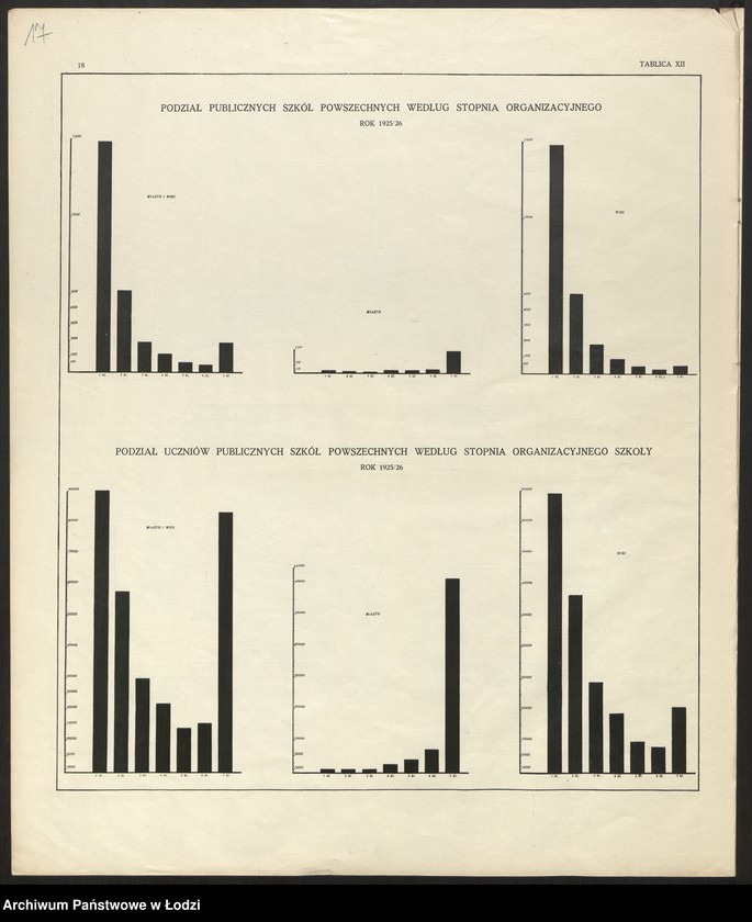 Obraz 19 z jednostki "Atlas szkolnictwa powszechnego Rzeczypospolitej Polskiej. Opracował Marian Falski, Warszawa 1929"