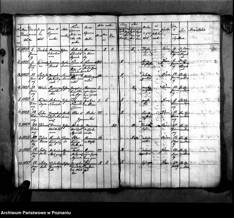 image.from.unit.number "Duplikat urodzeń, małżeństw i zgonu"