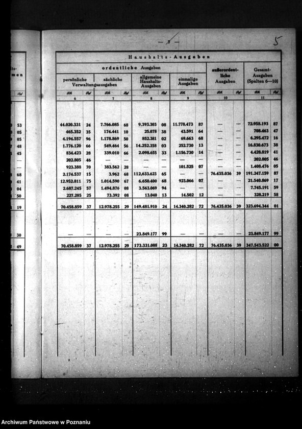 Obraz 9 z jednostki "Übersicht über die Haushaltseinnahmen und Ausgaben sämtlicher in der Behörde des Reichsstatthalters vertretenen staatlichen Verwaltungszweige"