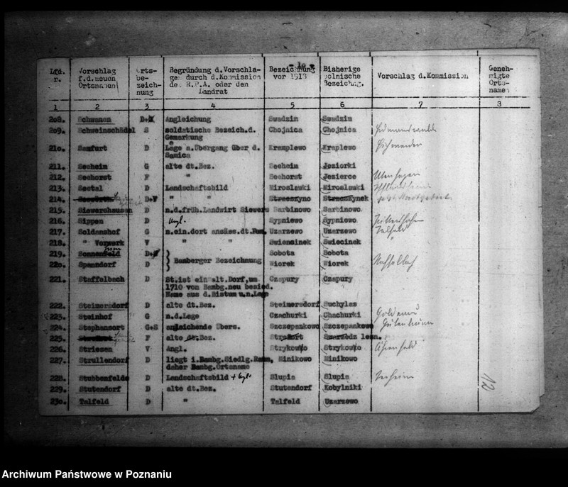 Obraz 16 z jednostki "Zmiany nazw miejscowości w powiecie poznańskim"