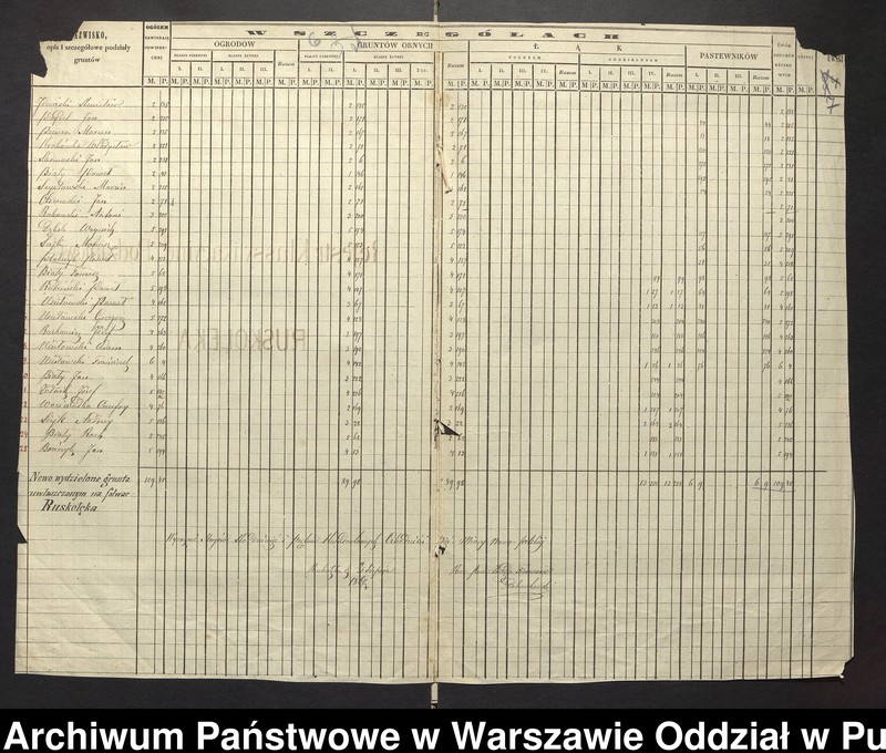 Obraz 7 z jednostki "O urządzaniu chłopów byłej rządowej wsi kolonialnej Ruskolenka i folwarku Ruskolenka przełaskawia przekazanej w majorat Apostołowi Spiridonowiczowi, gm.Jasienica"