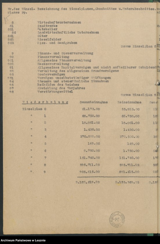 Obraz 18 z jednostki "[Haushaltsplan]"
