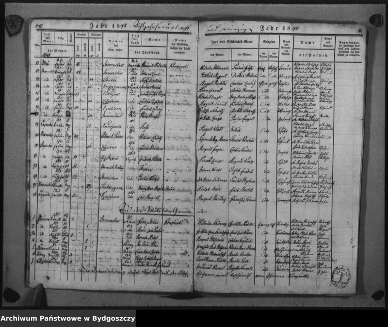 image.from.unit.number "Duplikat der Taufregister der evangelischen Stadt- und Landgemeinden Inowrazlaw Jahr 1848"