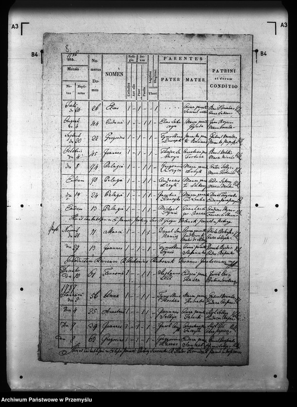 Obraz 12 z jednostki "[Kopie ksiąg metrykalnych parafii Polany Surowiczne z filią Wernejówka (dekanat Rymanów)]"