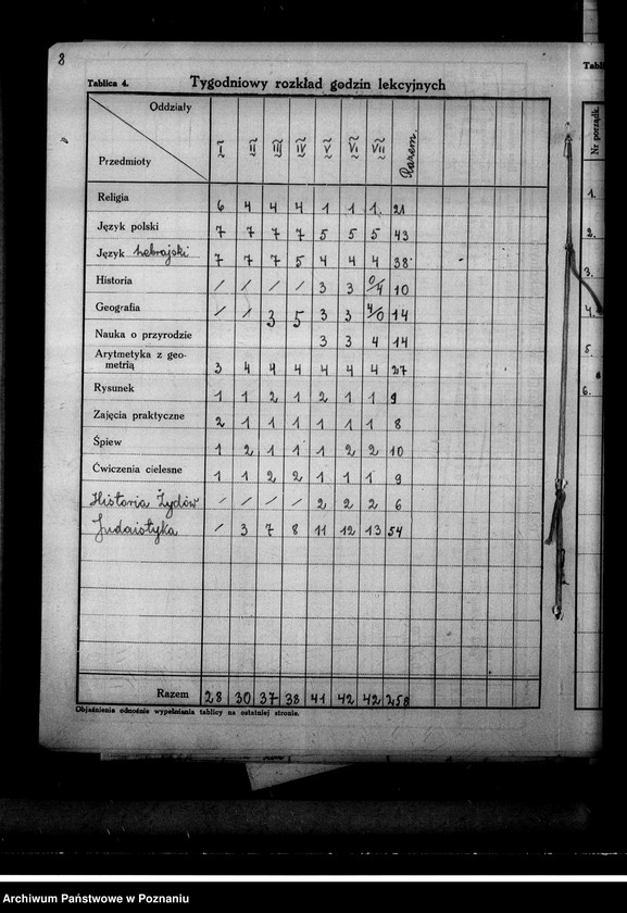 Obraz 12 z jednostki "Prywatna Szkoła Powszechna "Jobne" z polskim i hebrajskim językiem nauczania Koło"