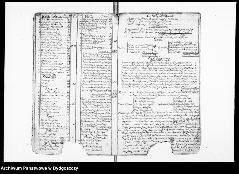 image.from.unit.number "Inwentarz wójtostwa bydgoskiego sporządzony w lipcu 1744 z opisaniem miasta, folwarków, budynków folwarcznych, młynów, wsi z ich posiadłościami, powinnościami, daninami obywateli"