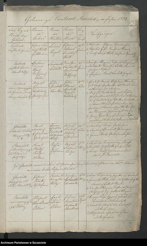 image.from.unit.number "Die Duplicate der Kirchenbücher: Kantreck, Schwanteschagen, Siegelkow, Glashütte, Bewerdick, Dischenhagen, Lüttmannshagen, Hammer, Honigkaten"