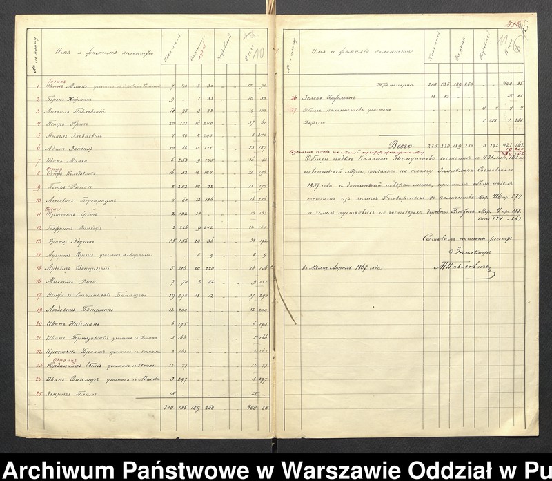 image.from.unit.number "O urządzaniu chłopów byłej rządowej wsi Zygmuntowo, gm. Długosiodło, wchodzącej w skład prywatnej własności Przetycz podlegającej ziemianinowi Stanisławowi Damięckiemu cz.12"