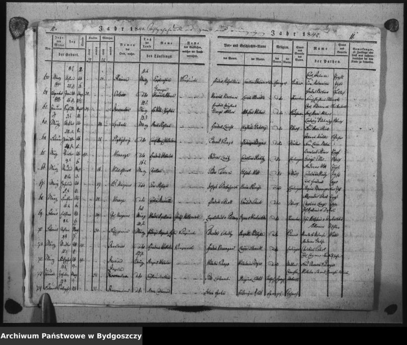 image.from.unit.number "Duplicat der Taufregister der evangelischen Kirche zu Inowrazlaw Jahr 1842"