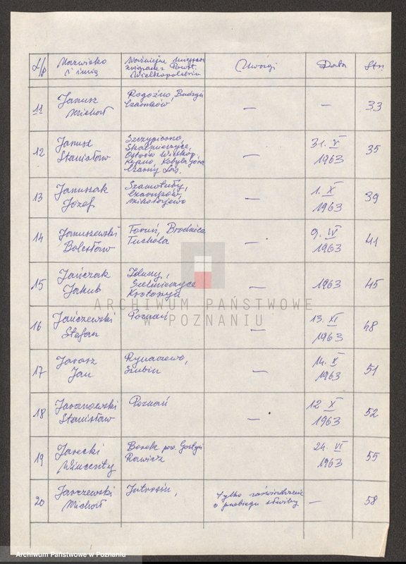 Obraz 8 z jednostki "Życiorysy powstańców wielkopolskich: J - tom lll /Jankowski Wacław - Jarząbek Wincenty/."