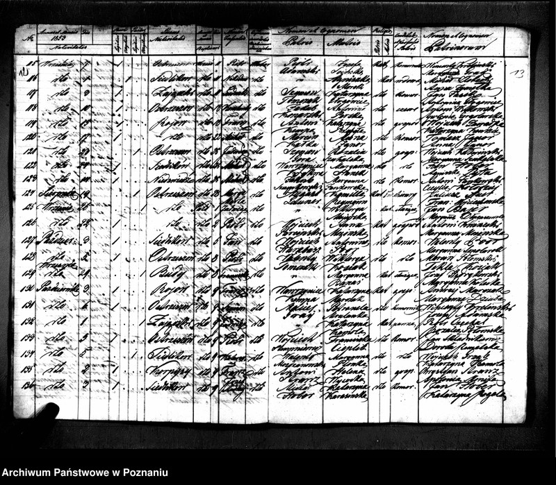 image.from.unit.number "Duplikaty zaślubionych, urodzonych, zmarłych"