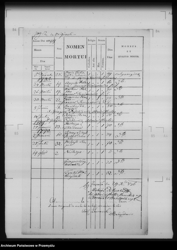 image.from.unit.number "[Kopie ksiąg metrykalnych parafii Żernica Wyżna z filiami Żernica Niżna, Bereżnica Wyżna, Żerdenka (dekanat Baligród)]"