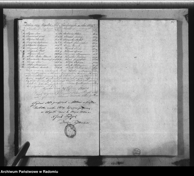 image.from.unit.number "Książka Duplikat Akt Cywilno - Religijnych Parafij Wysoka w powiecie Szydłowieckim Obwodzie Opoczyńskim Gubernij Sandomierskiej na rok 1839 sporządzona"