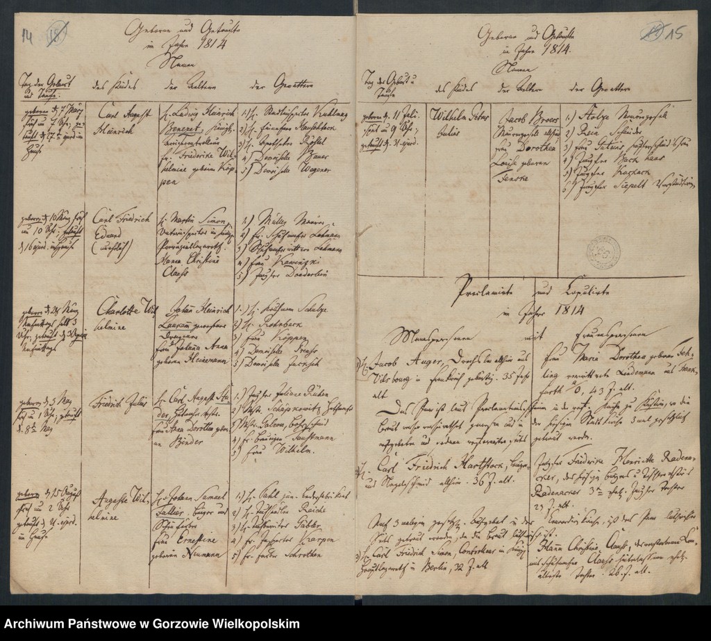 image.from.unit.number "Duplikate der Reformierte Gemeinde zu Landsberg an der Warthe (zawiera także: Miltäir für die Garnison 3 und 4 Escadron des III Dragoner Regiment, 3 Bataillons des 14 Landwehrregiment, 3 Brigade z lat 1833-1848)"