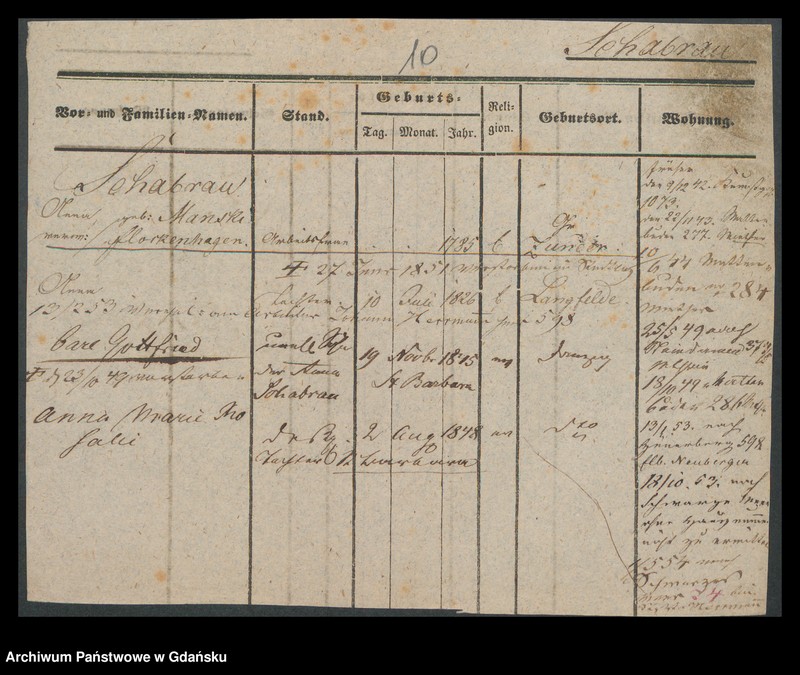 image.from.unit.number "Karty meldunkowe: Schaack - Scharnberg"