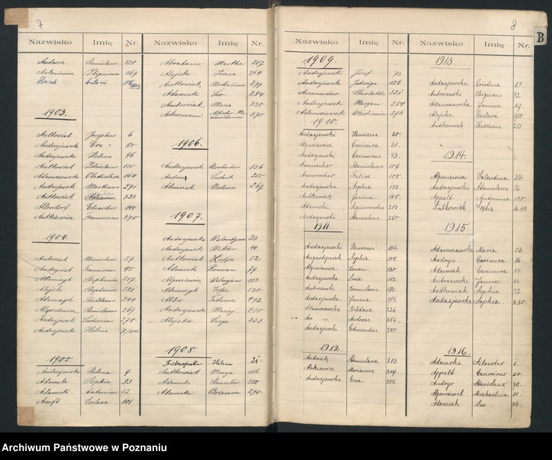 Obraz 7 z jednostki "Indeks urodzeń"