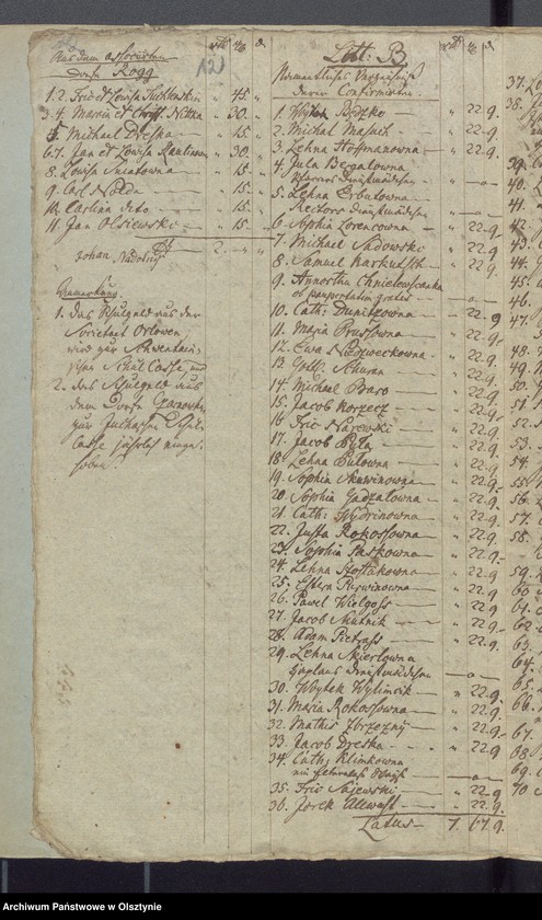 image.from.unit.number "Schul-Cassen Rechnung des Kirchspiels Widminnen"