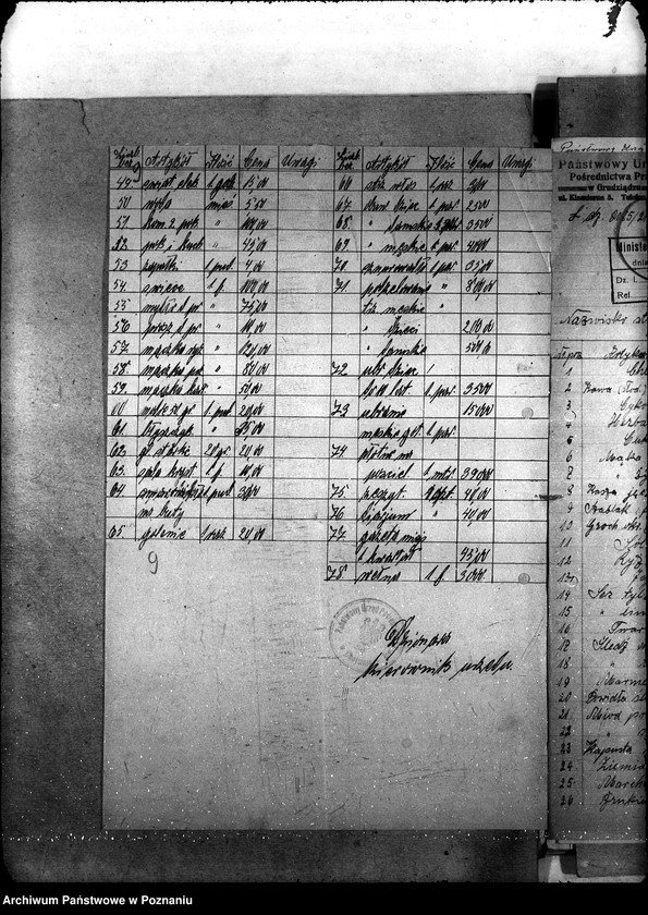 Obraz 13 z jednostki "Ochrona Pracy [wykaz cen artykułów pierwszej potrzeby z terenu Pomorza]"