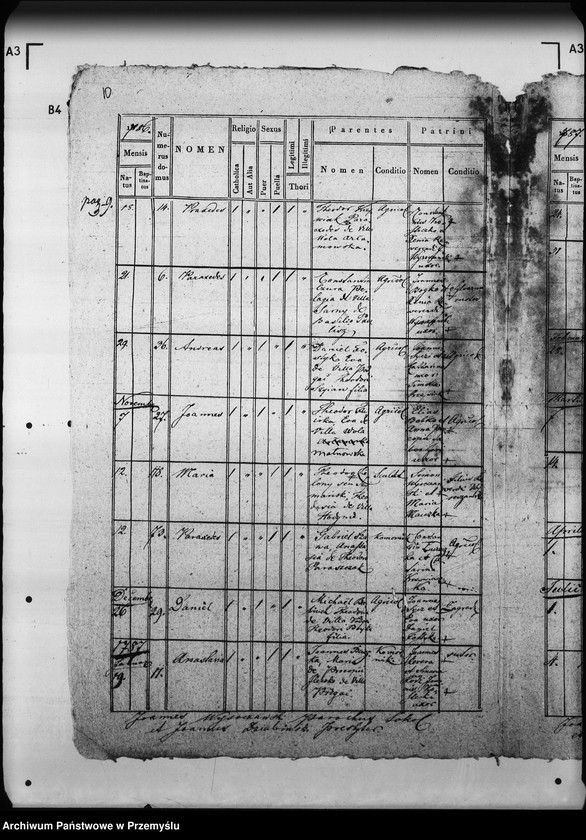 image.from.unit.number "[Kopie ksiąg metrykalnych parafii Sokola z filią Podgać (dekanat Mościska)]"