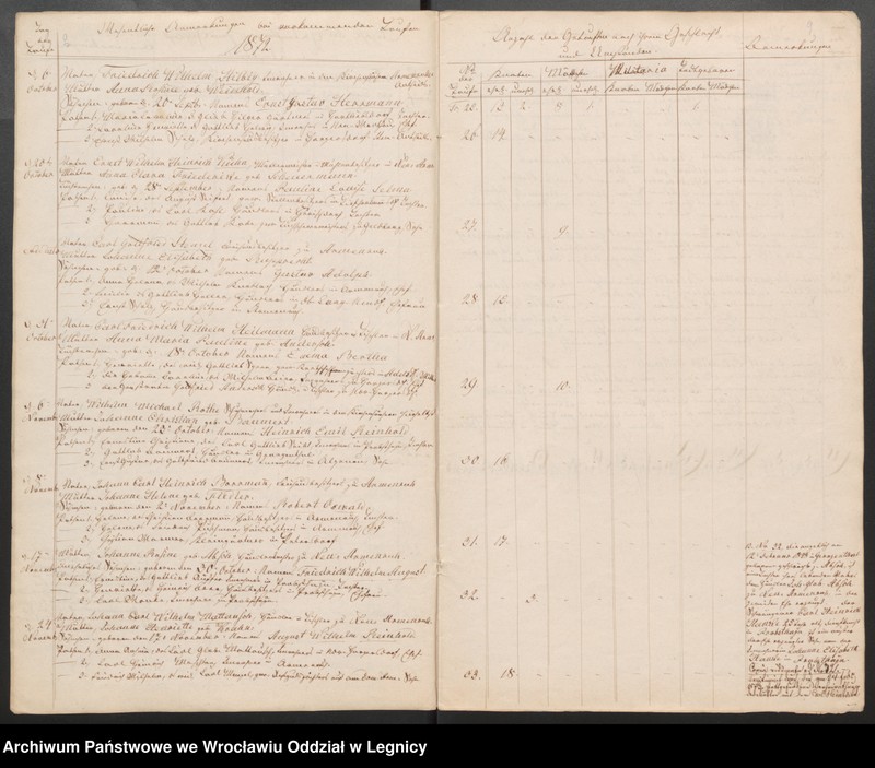 image.from.unit.number "Duplicat der Harpersdorfer Kirchenbücher von der Gemeinde Armenruh und dessen Anteil"