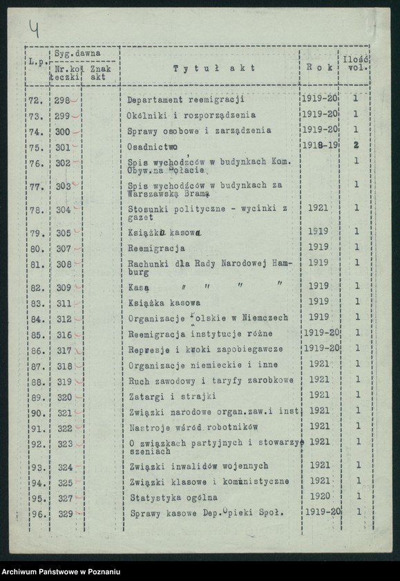Obraz 6 z jednostki "[Spis akt byłego Ministerstwa byłej Dzielnicy Pruskiej...]"
