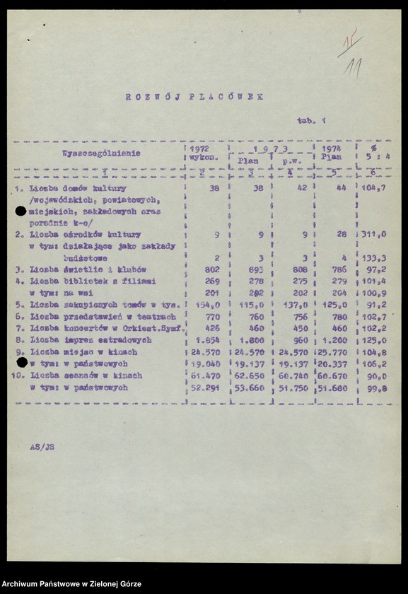 image.from.unit.number "Protokóły z posiedzeń Komisji Wychowania, Oświaty i Kultury Wojewódzkiej Rady Narodowej w Zielonej Górze; Nr 1 - 6"