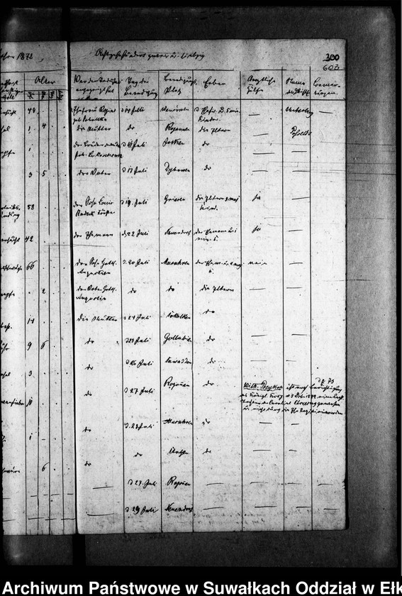 image.from.unit.number "Todten Register der Zweiten Predigers Czychen"