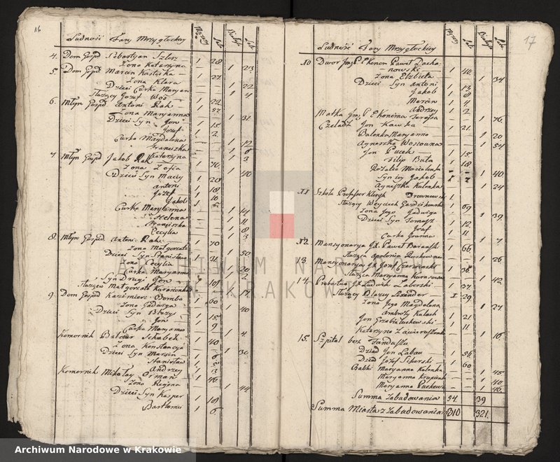 image.from.unit.number "Spisy ludności województwa krakowskiego z lat 1790-1791: II. Parafie powiatu lelowskiego na lit. M-P"