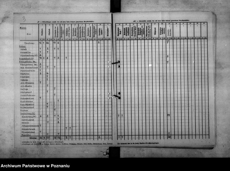 Obraz 7 z jednostki "Nachweisungen der Fälle von übertragbaren Krankheiten"