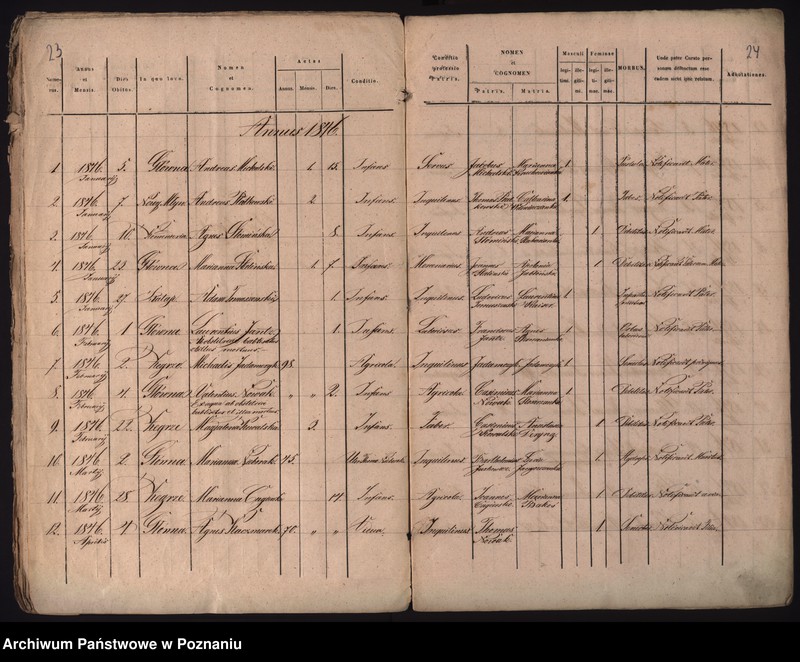 Obraz 15 z jednostki "Księga urodzeń, małżeństw i zgonów"