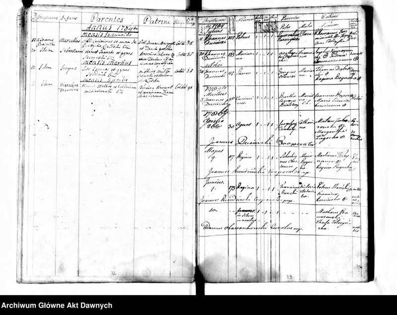 image.from.unit.number "Parafia: Kopyczyńce. Dekanat: Czortków. Księga metrykalna chrztów dla całej parafii: Kopyczyńce 1778-1785, Kopyczyńce - jurdyki 1778-1786, Kabowce 1778-1786*, Kotówka i Teklówka 1778-1786, Suchostaw 1778-1786**, Jabłonów 1778-1786**, Howiłów (Howiłów Wielki) 1778-1786***, Howiłówek (Howiłów Mały) 1778-1785***, Karaszyńce 1779-1784***, Peremiłów 1779-1786***, Kluwińce 1779-1785***, Chorostków 1778-1786***, Chłopówka 1778-1786**, Uwisła 1778-1786***, Celejów i Mazurówka 1778-1786****, Myszkowce 1780-1785****, Niżborg Stary 1778-1786****, Niżborg Nowy 1778-1786****, Krogulec 1778-1785, Kociubińce 1778-1786*****, Oryszkowce 1778-1786, Hadyńkowce 1778-1786******."