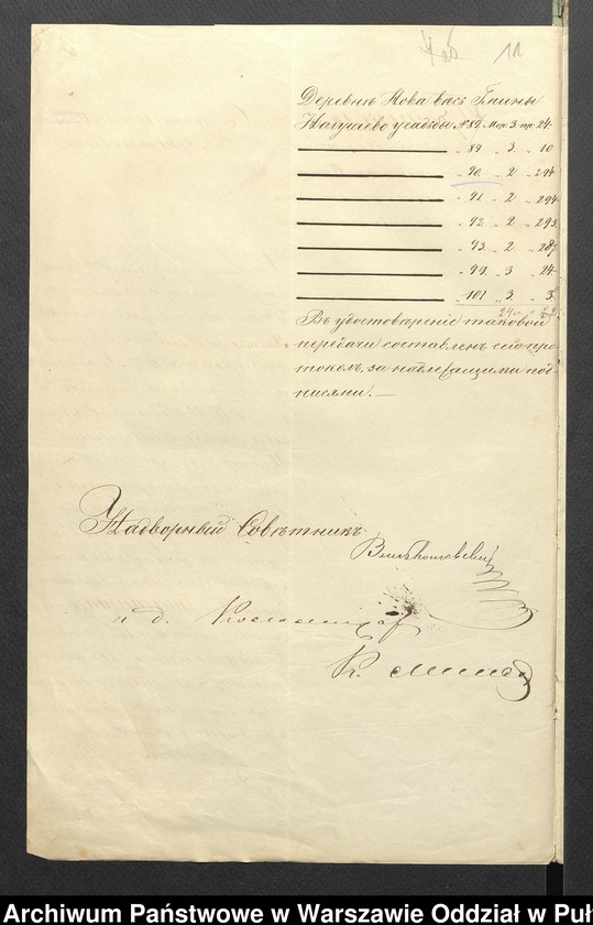 image.from.unit.number "O urządzaniu chłopów wsi Nowa Wieś wchodzących w skład własności poduchowej Brok, gm. Brańszczyk"