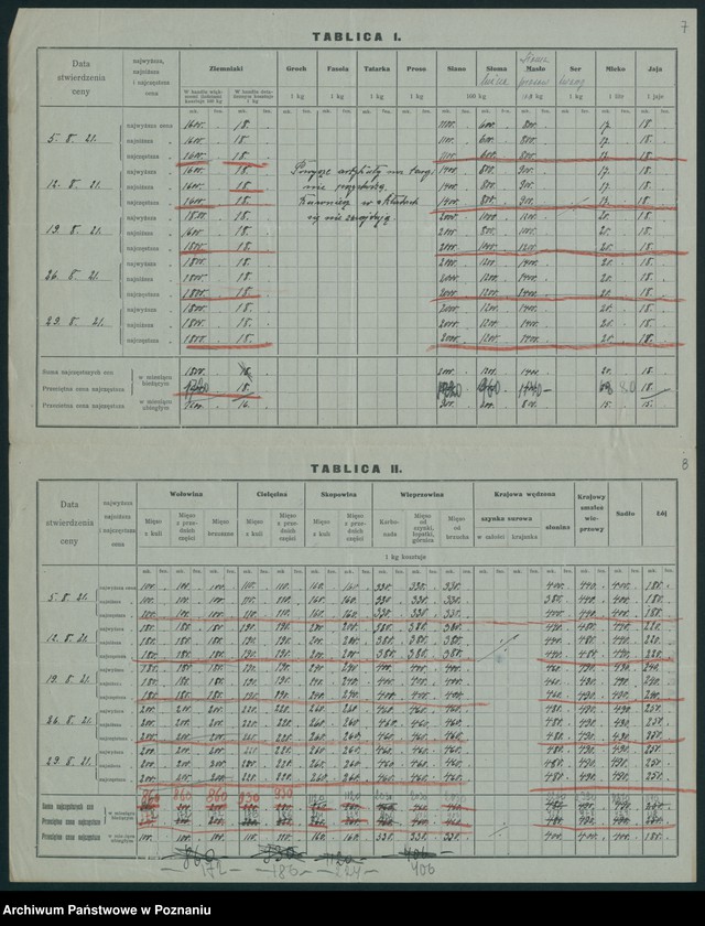 Obraz 9 z jednostki "[Wykazy cen rynkowych artykułów spożywczych w poszczególnych miastach Województwa Poznańskiego za miesiąc sierpień 1921 roku]"