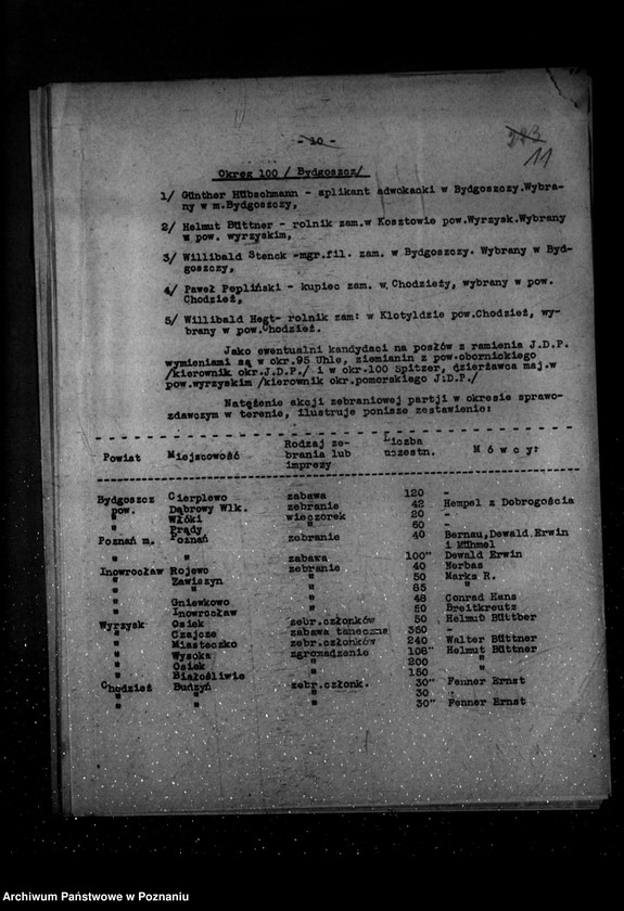 Obraz 15 z jednostki "Sprawozdania z życia mniejszości narodowych za okres od lipca do grudnia 1935 r."