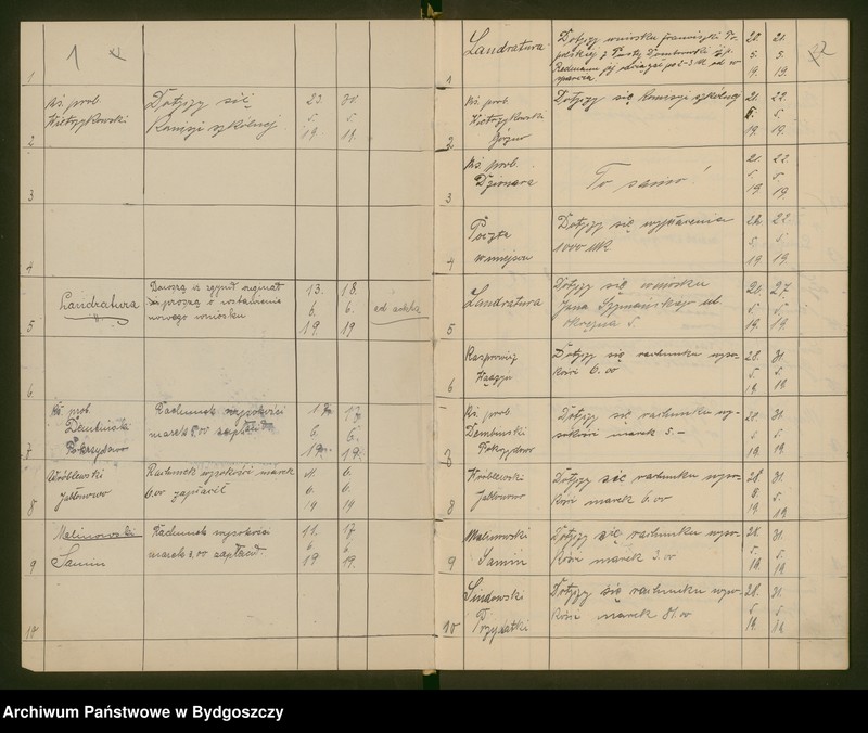 image.from.unit.number "Powiatowa Rada Ludowa w Brodnicy - dziennik nr 2"