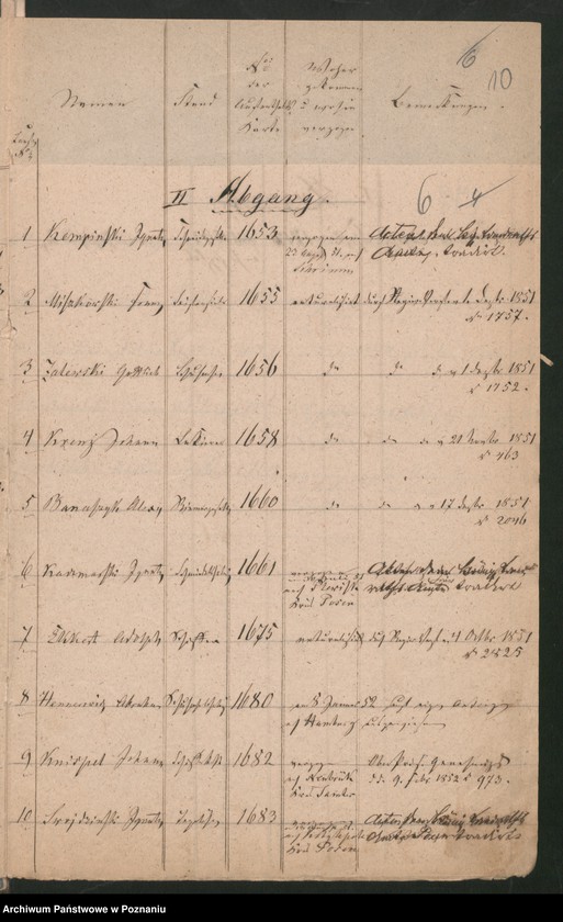 Obraz 9 z jednostki "A. betr. die verschiedenen Korrespondenzen wegen Ausweisung der polnischen Überläufer sowie auch die dem Herrn Ober Präsidenten bezüglich dieser Individuen einzureichenden Veränderungs-Nachweisungen"